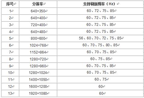 光纤数字传输设备(光纤数字传输设备价格表)-图3 光纤数字传输设备(光纤数字传输设备价格表)-图3