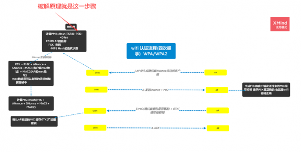 无线传输丢包吗(无线传输解决方案)-图2 无线传输丢包吗(无线传输解决方案)-图2