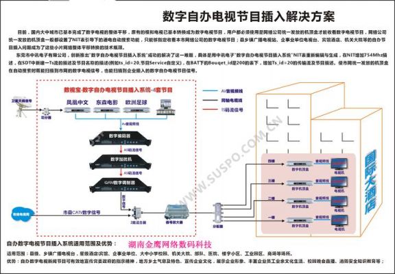 数字电视传输系统(传输数字电视信号调制方式)-图2 数字电视传输系统(传输数字电视信号调制方式)-图2