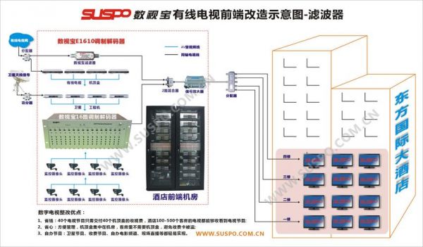数字电视传输系统(传输数字电视信号调制方式)-图3 数字电视传输系统(传输数字电视信号调制方式)-图3