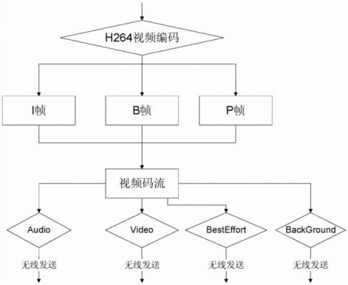 视频采集编码传输方案(视频采集编码传输方案怎么写)-图1 视频采集编码传输方案(视频采集编码传输方案怎么写)-图1