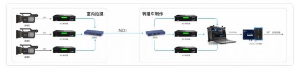 视频采集编码传输方案(视频采集编码传输方案怎么写)-图3 视频采集编码传输方案(视频采集编码传输方案怎么写)-图3