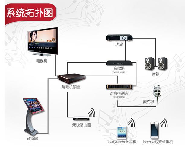 无线公组传输（无线传输功率啥意思）