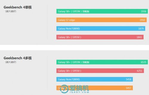 notefe跑分和note7的简单介绍