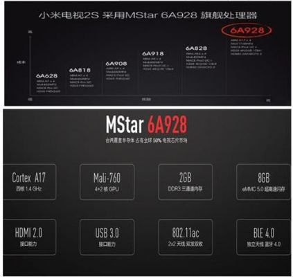 关于跑分最高的智能电视的信息-图3 关于跑分最高的智能电视的信息-图3