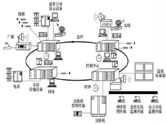 通信传输系统通用规范（通信系统传输的本质）-图1