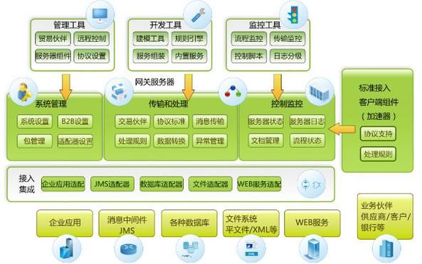通信传输系统通用规范（通信系统传输的本质）-图3