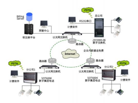 通信传输系统通用规范（通信系统传输的本质）-图2