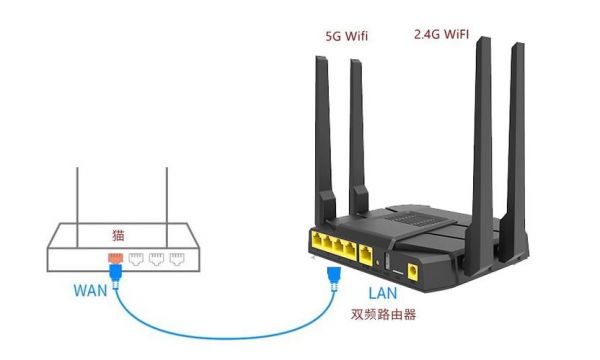 路由器之间传输（路由器之间传输的是什么信号）
