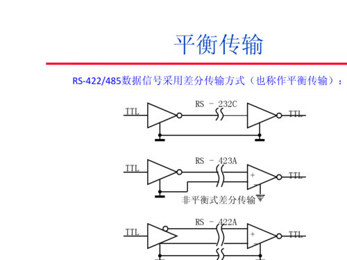 422数传平衡传输(平衡传输通信)-图3 422数传平衡传输(平衡传输通信)-图3