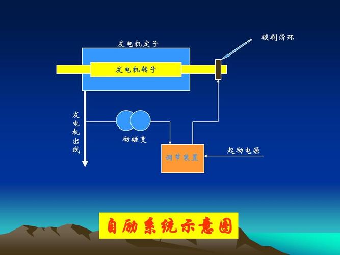 发电机传输类型(发电机传输类型是什么)-图1 发电机传输类型(发电机传输类型是什么)-图1