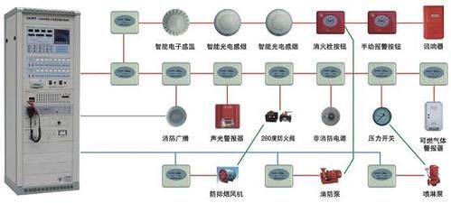 火灾报警系统无线传输（火灾报警系统无线传输原理）
