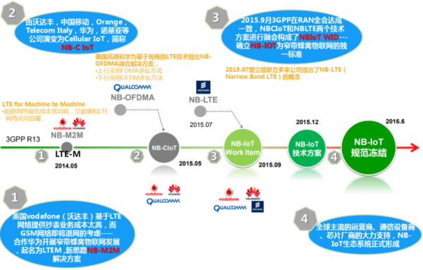 nbiot传输距离(bnc传输距离)-图3 nbiot传输距离(bnc传输距离)-图3
