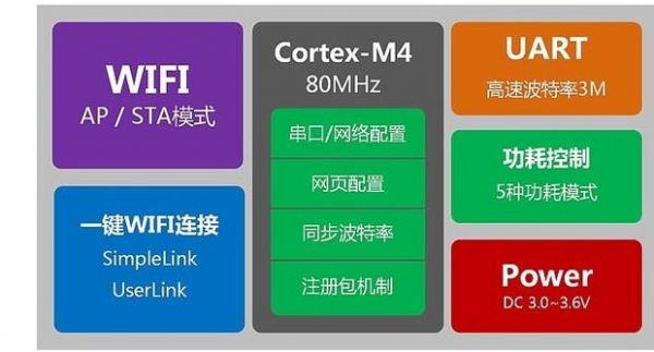 工业无线传输协议(工业无线传输模块)-图3 工业无线传输协议(工业无线传输模块)-图3