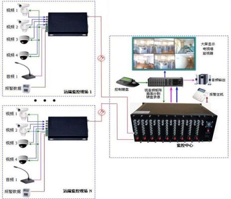 双路传输技术(双路传输是什么)-图3 双路传输技术(双路传输是什么)-图3