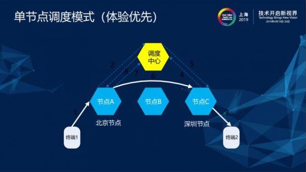 视频传输处理(视频传输功能)-图3 视频传输处理(视频传输功能)-图3