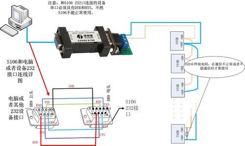 rs232用网线传输（rs232转网线）