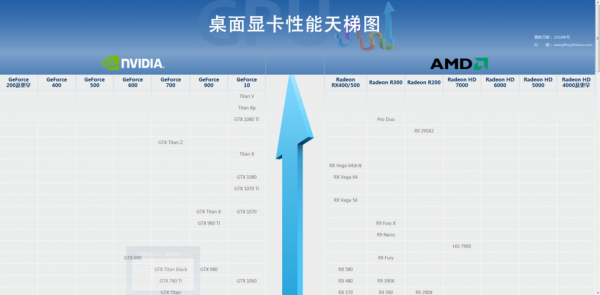 包含显卡gpu跑分天梯的词条-图2 包含显卡gpu跑分天梯的词条-图2