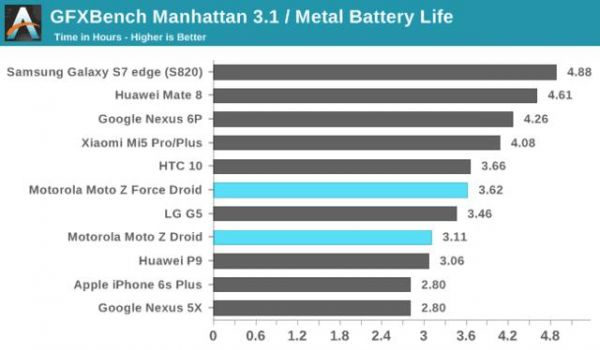 motozforce跑分的简单介绍-图1 motozforce跑分的简单介绍-图1