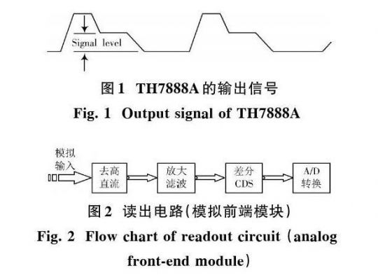 ccd信号传输(ccd图像传感器输出信号的特点)-图2 ccd信号传输(ccd图像传感器输出信号的特点)-图2