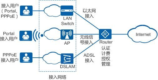 接入网的传输方式(接入网的接入方式)-图1 接入网的传输方式(接入网的接入方式)-图1