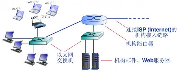 接入网的传输方式(接入网的接入方式)-图2 接入网的传输方式(接入网的接入方式)-图2
