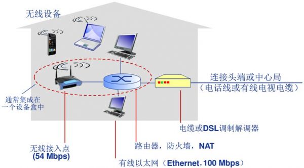 接入网的传输方式(接入网的接入方式)-图3 接入网的传输方式(接入网的接入方式)-图3