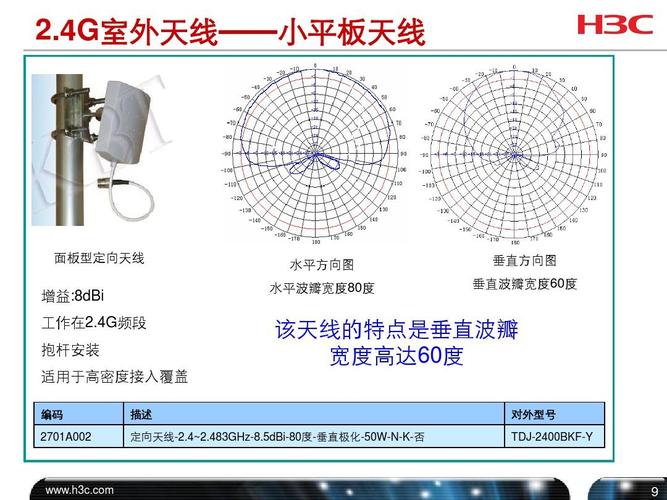 无线垂直天线传输范围（天线垂直方向图）