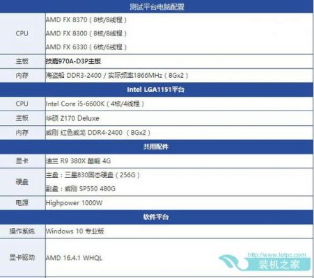 关于amd+fx-8370跑分的信息-图3 关于amd+fx-8370跑分的信息-图3