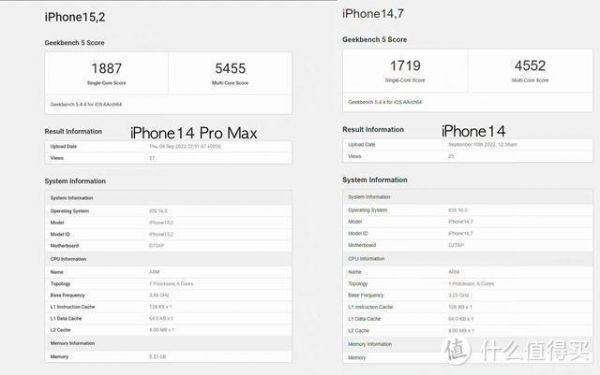 关于iphone8跑分14的信息