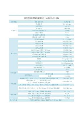 单模光缆最大传输速率(单模光纤最大速率)-图1 单模光缆最大传输速率(单模光纤最大速率)-图1