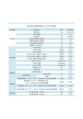单模光缆最大传输速率(单模光纤最大速率)-图2 单模光缆最大传输速率(单模光纤最大速率)-图2
