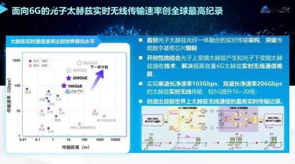 太赫兹的传输（太赫兹传输速度世界纪录）