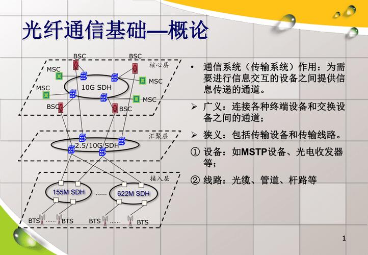 光传输技术简介（光传输技术简介概括）