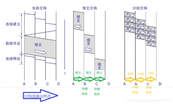 电路交换的传输单位（电路交换的传输单位是什么）