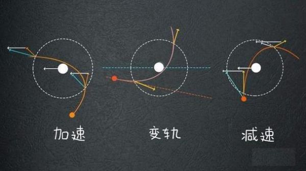 引力传输信号(引力的传播速度是多少)-图3 引力传输信号(引力的传播速度是多少)-图3
