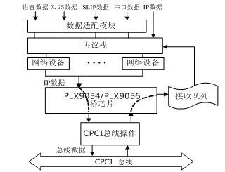总线传输方向（总线如何传输数据）