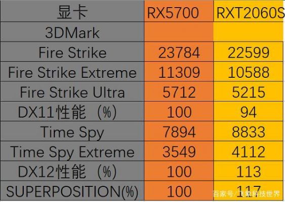 3dmark1660跑分的简单介绍-图3 3dmark1660跑分的简单介绍-图3