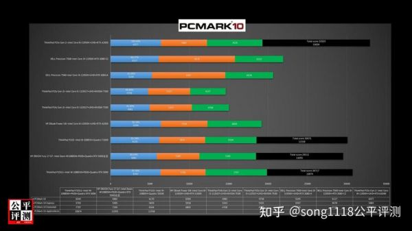 thinkpadp15v跑分的简单介绍