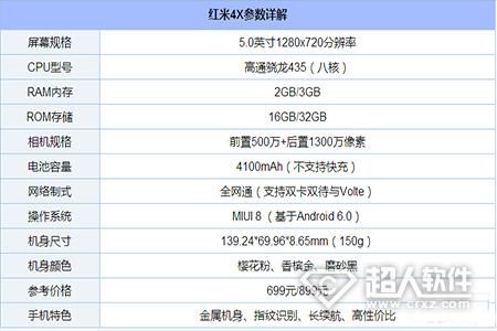 红米4x跑分.的简单介绍-图3 红米4x跑分.的简单介绍-图3