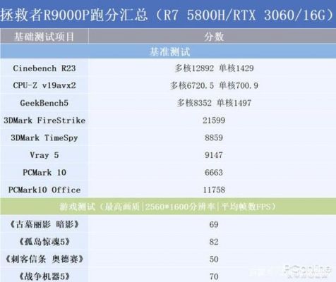 联想拯救者鲁大师跑分视频的简单介绍-图1 联想拯救者鲁大师跑分视频的简单介绍-图1