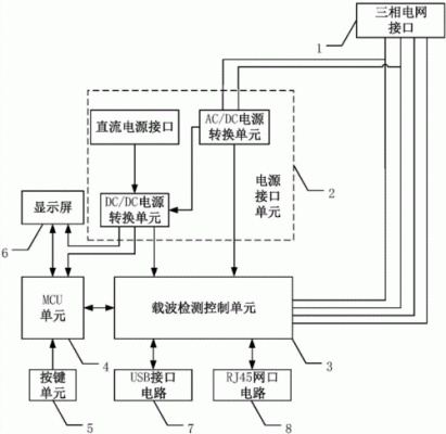 电表载波传输缺陷(电表载波原理)-图2 电表载波传输缺陷(电表载波原理)-图2