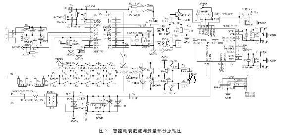 电表载波传输缺陷(电表载波原理)-图3 电表载波传输缺陷(电表载波原理)-图3