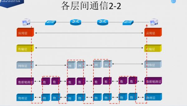 计算机传输信号(传输信号的类型)-图3 计算机传输信号(传输信号的类型)-图3
