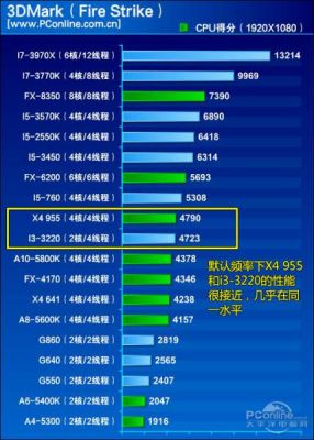 i5+3570r15跑分的简单介绍-图3 i5+3570r15跑分的简单介绍-图3