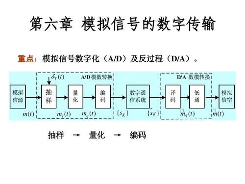 模拟数据可以通过什么传输(模拟数据什么意思)-图2 模拟数据可以通过什么传输(模拟数据什么意思)-图2