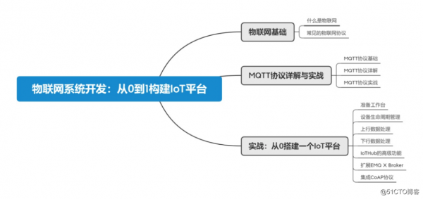 物联网传输协议(物联网传输协议具备的能力)-图1 物联网传输协议(物联网传输协议具备的能力)-图1