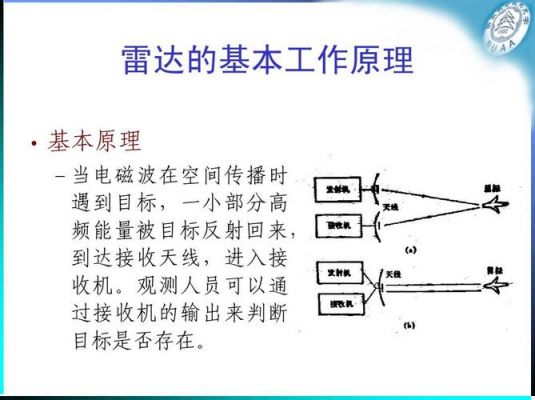 雷达天线网络传输（雷达天线工作原理）