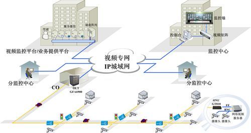 监控公网传输风险（监控传输系统）