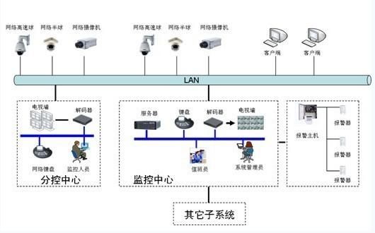 监控公网传输风险(监控传输系统)-图2 监控公网传输风险(监控传输系统)-图2